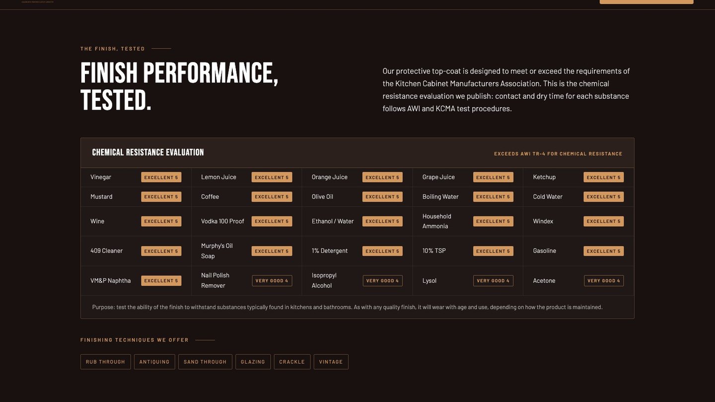 The finish test section of the new homepage